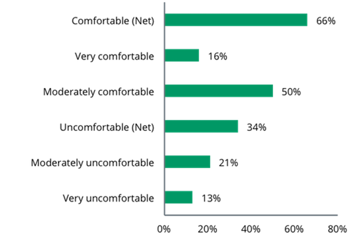 Des Moines survey online tool mindset