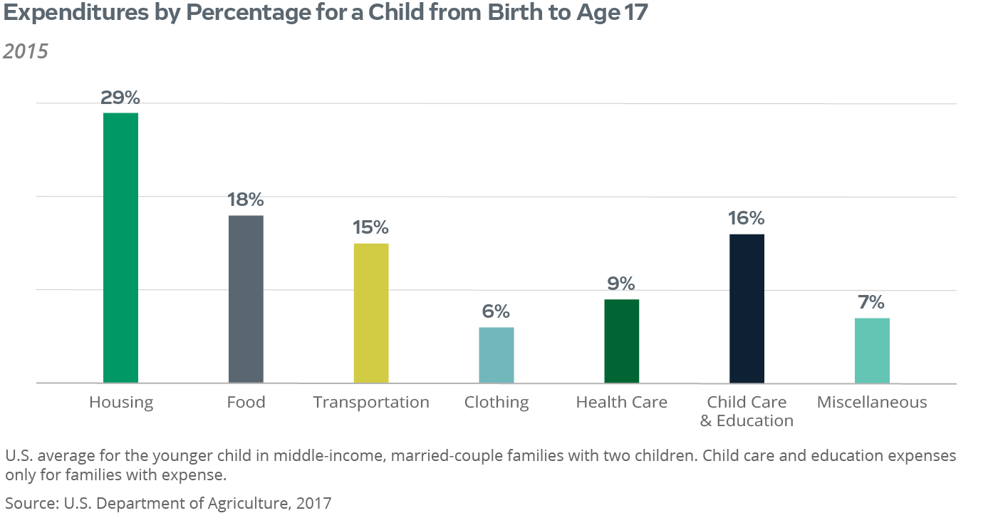 How To Prepare For A Baby Financially Thrivent Mutual Funds