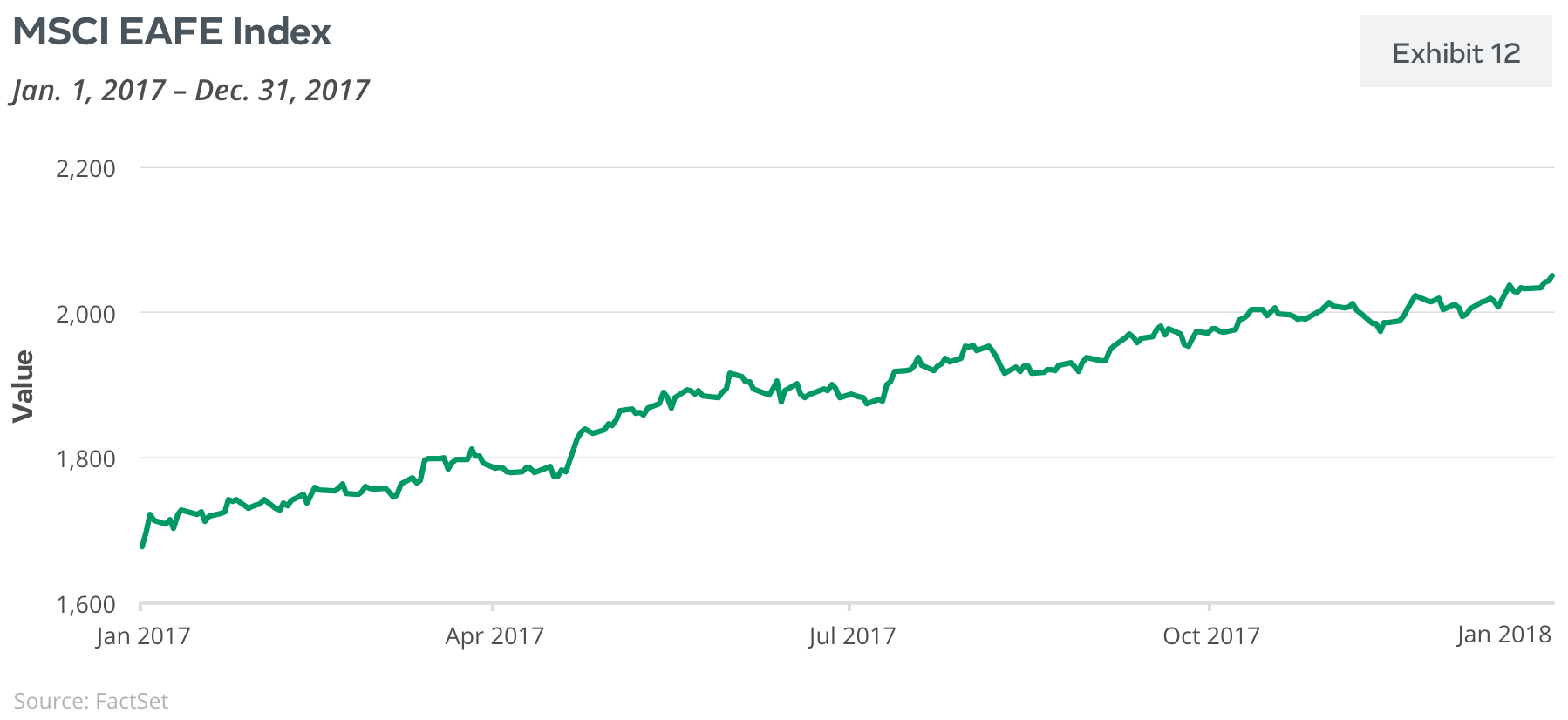MSCI EAFE Index