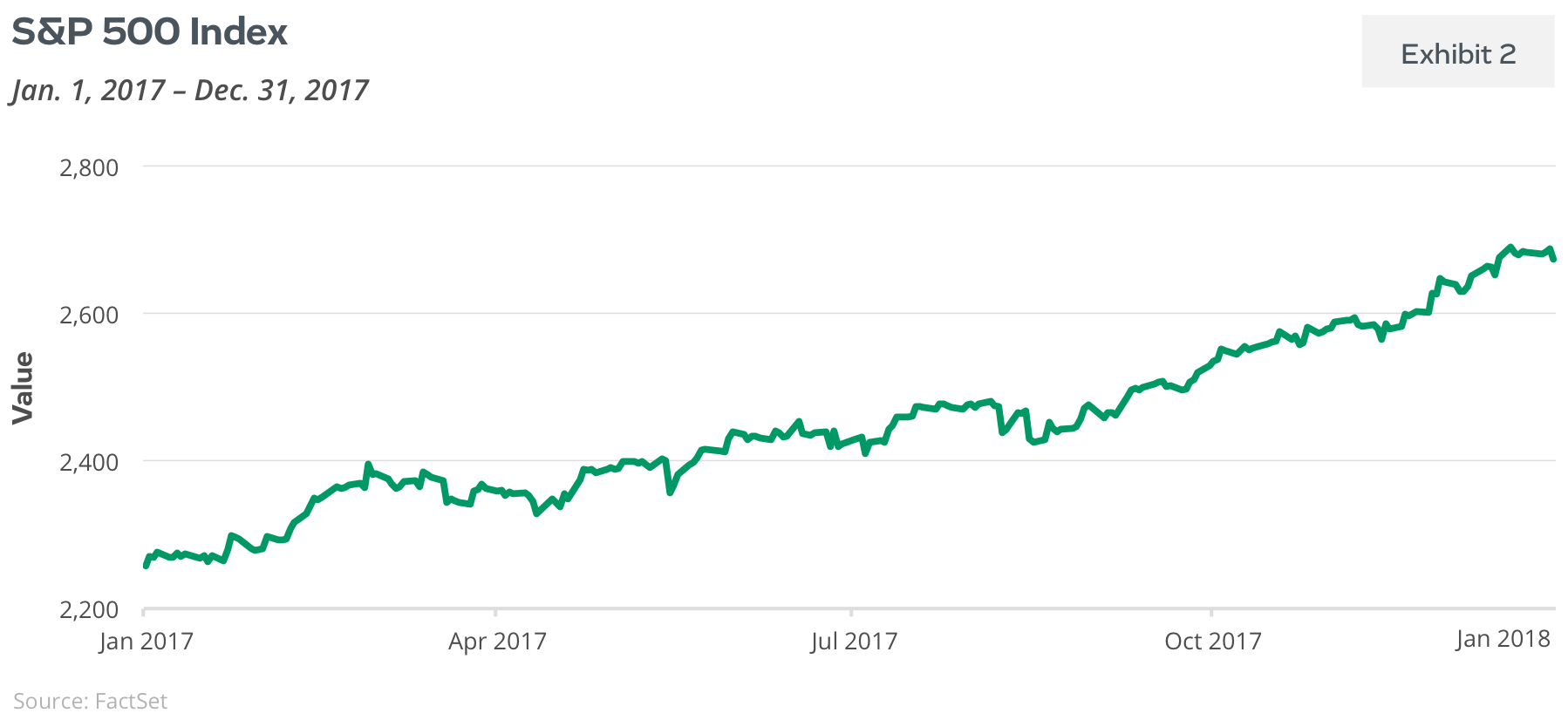 S&P 500 Index
