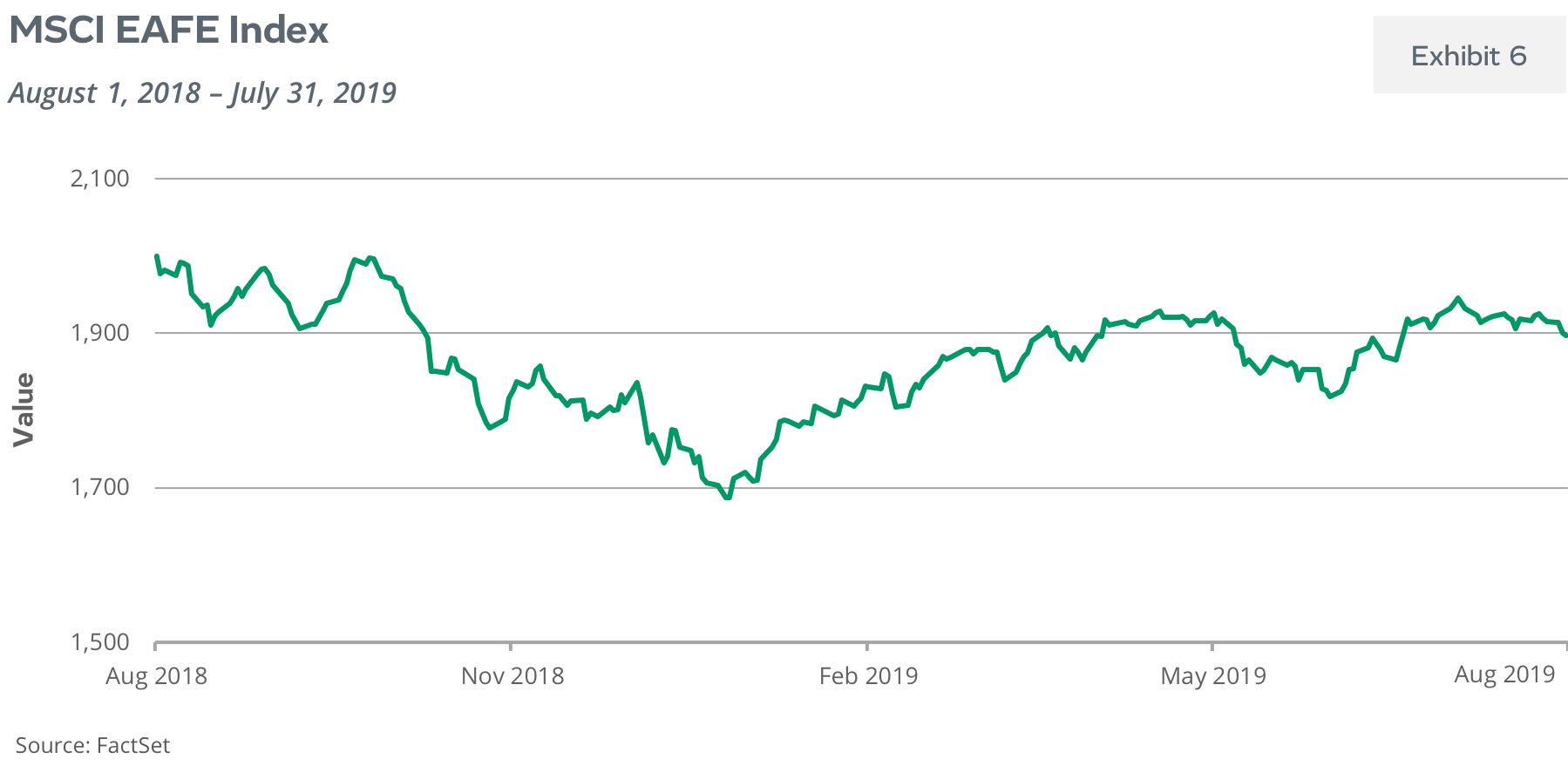 MSCI EAFE Index