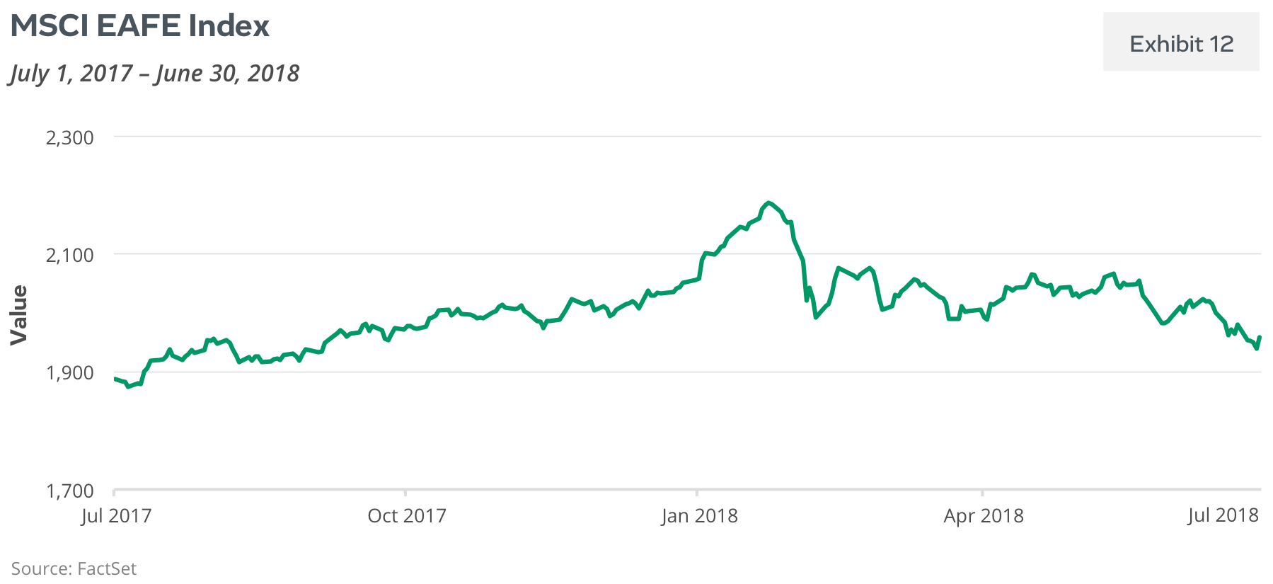 MSCI EAFE Index
