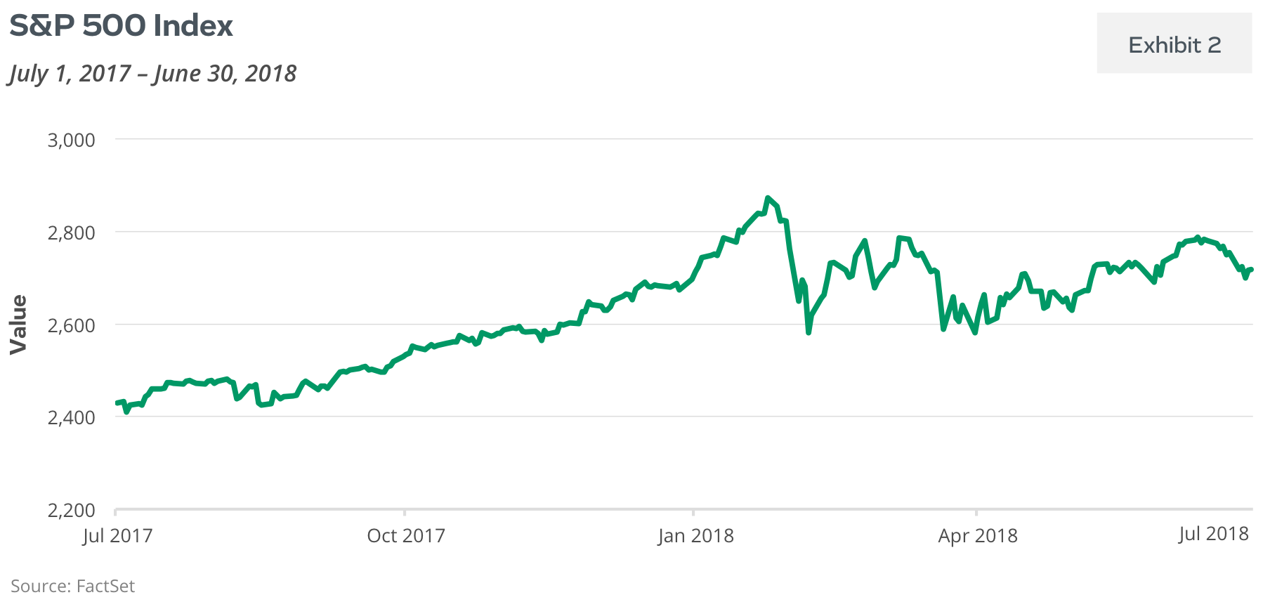 S&P 500 Index