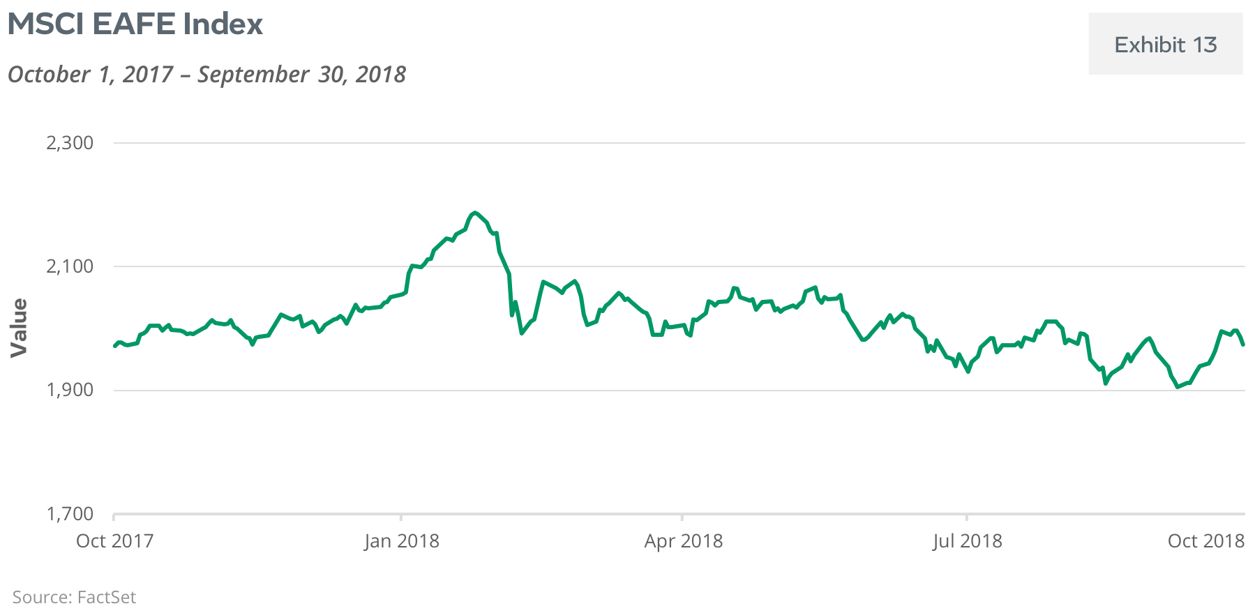 MSCI EAFE Index