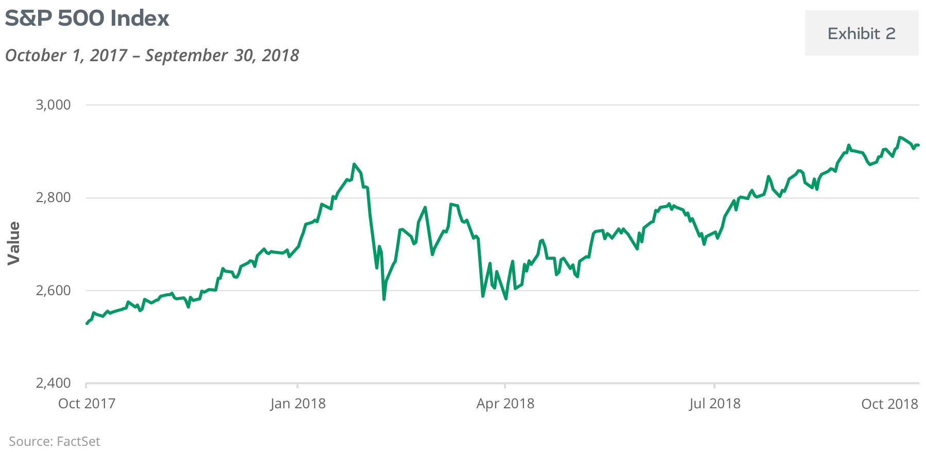 S&P 500 Index