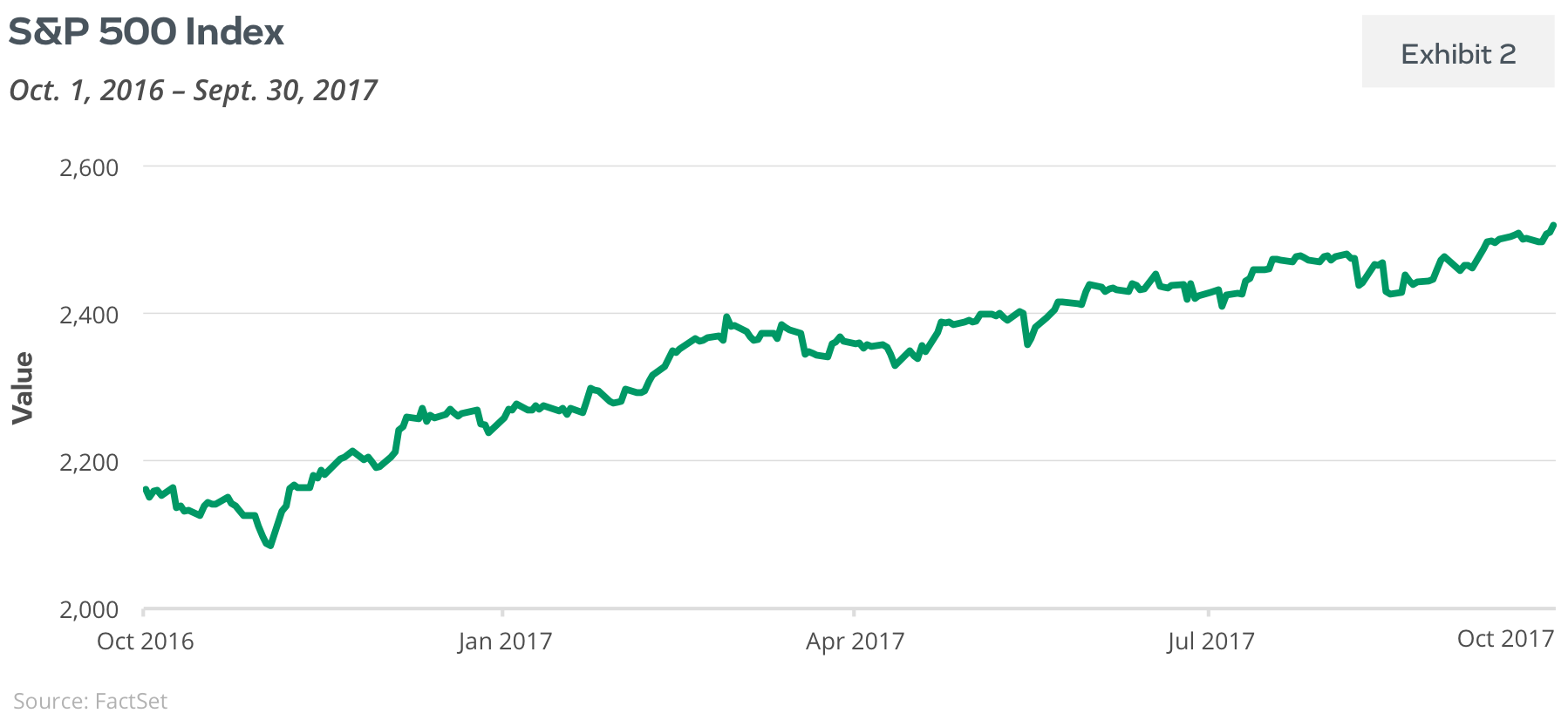 S&P 500 Index