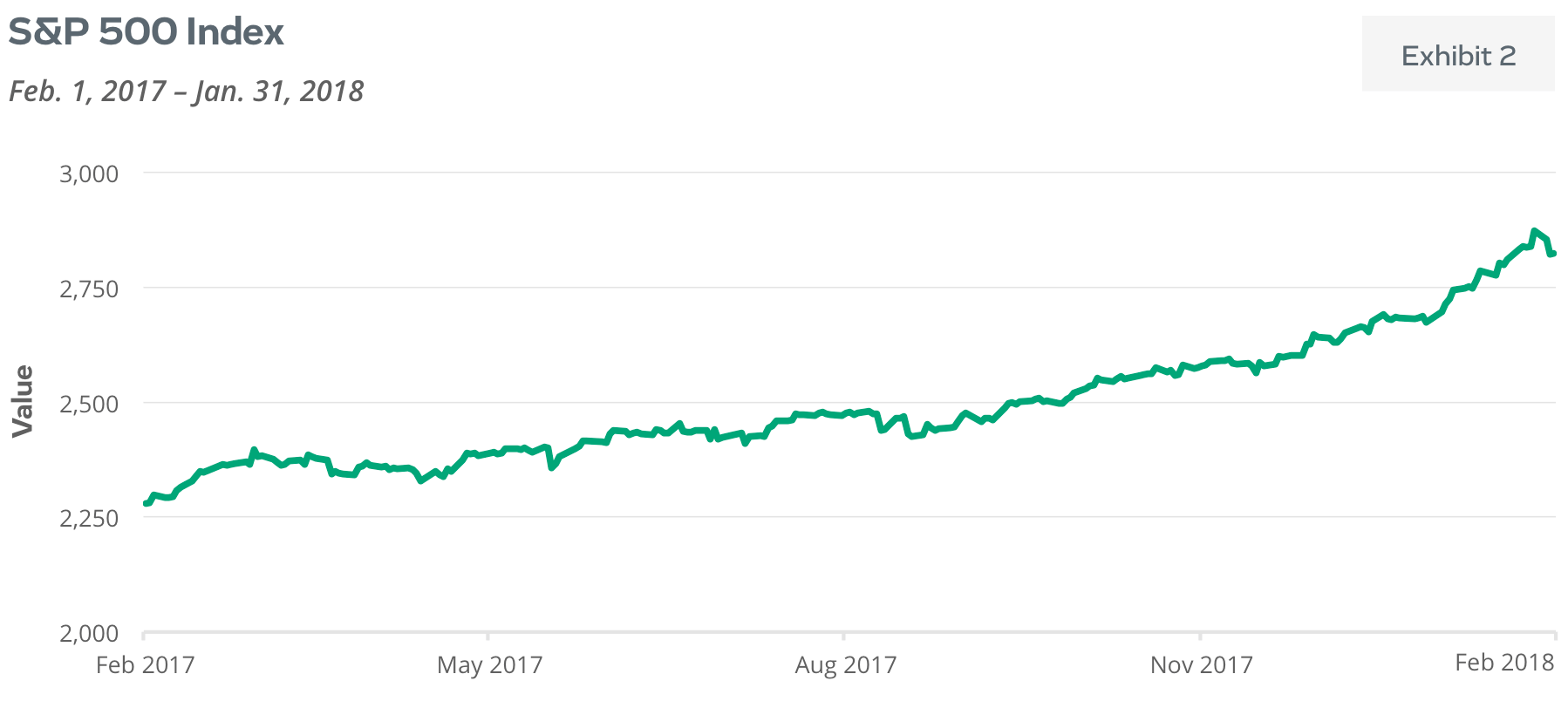 S&P 500 Index