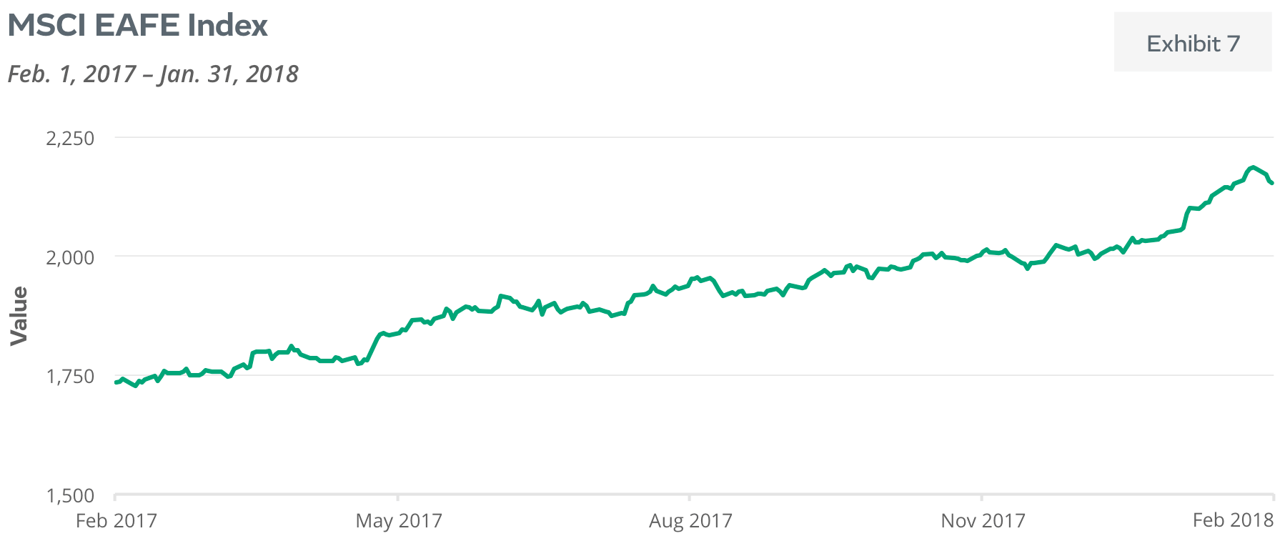 MSCI EAFE Index