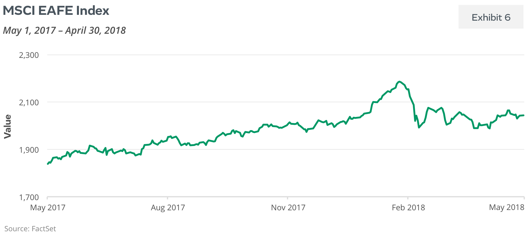 MSCI EAFE Index