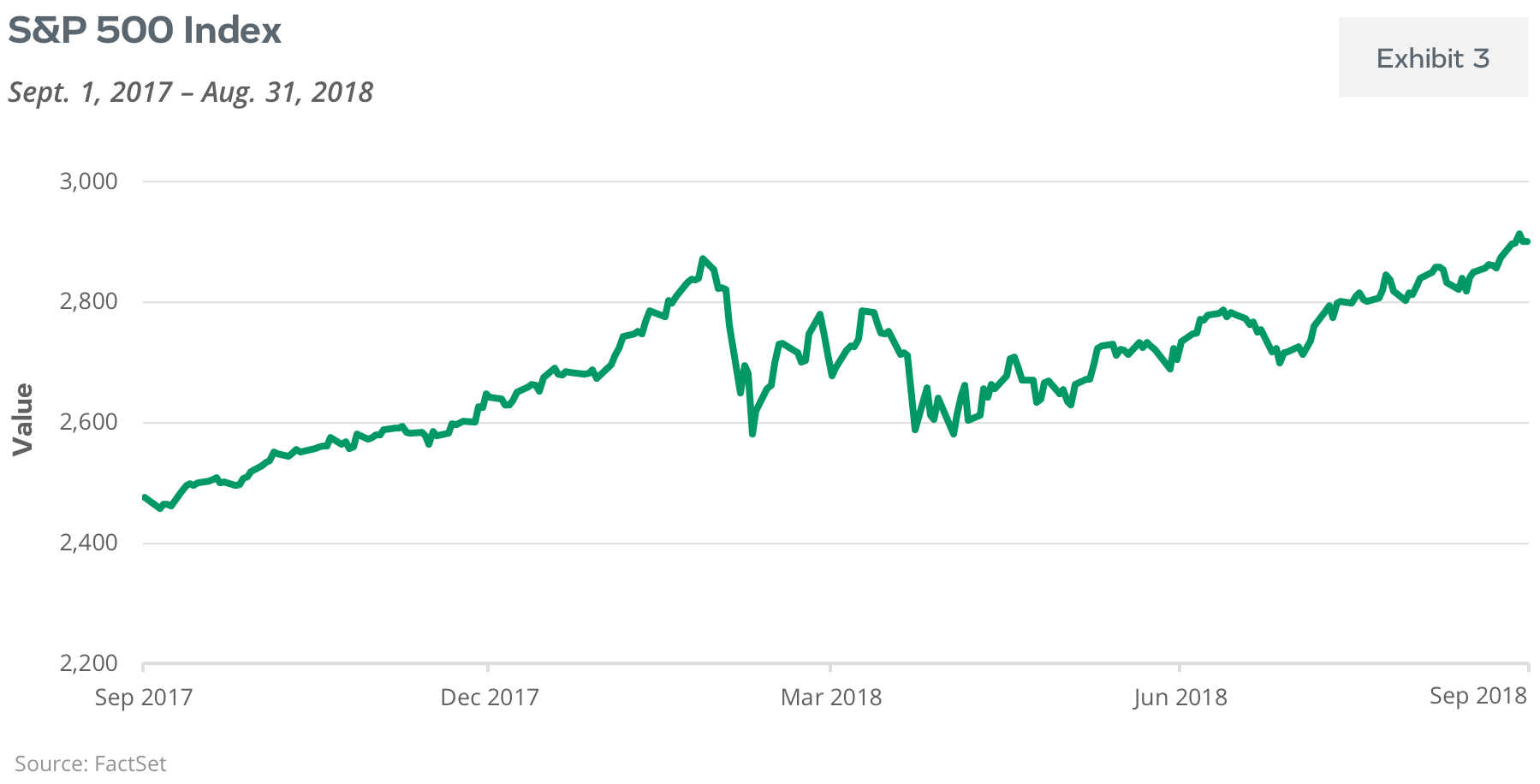 S&P 500 Index