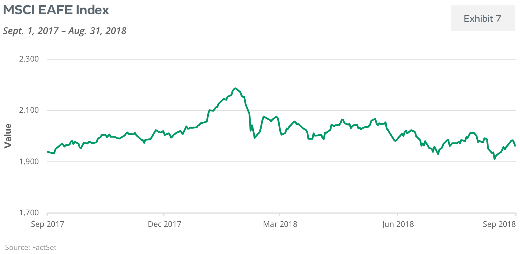 MSCI EAFE Index