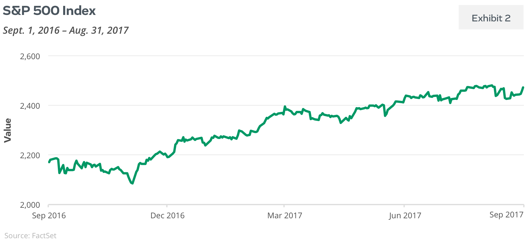 S&P 500 Index