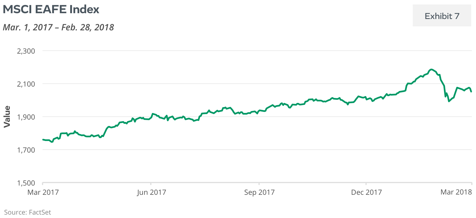 MSCI EAFE Index