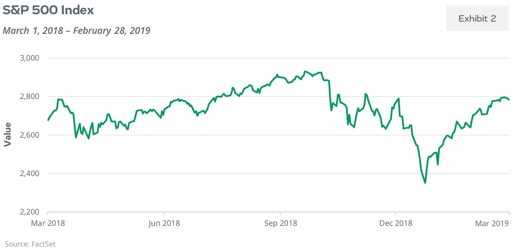 S&P 500 Index