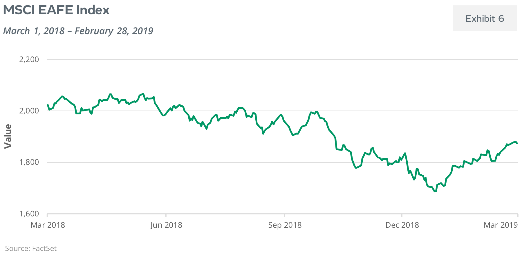 MSCI EAFE Index