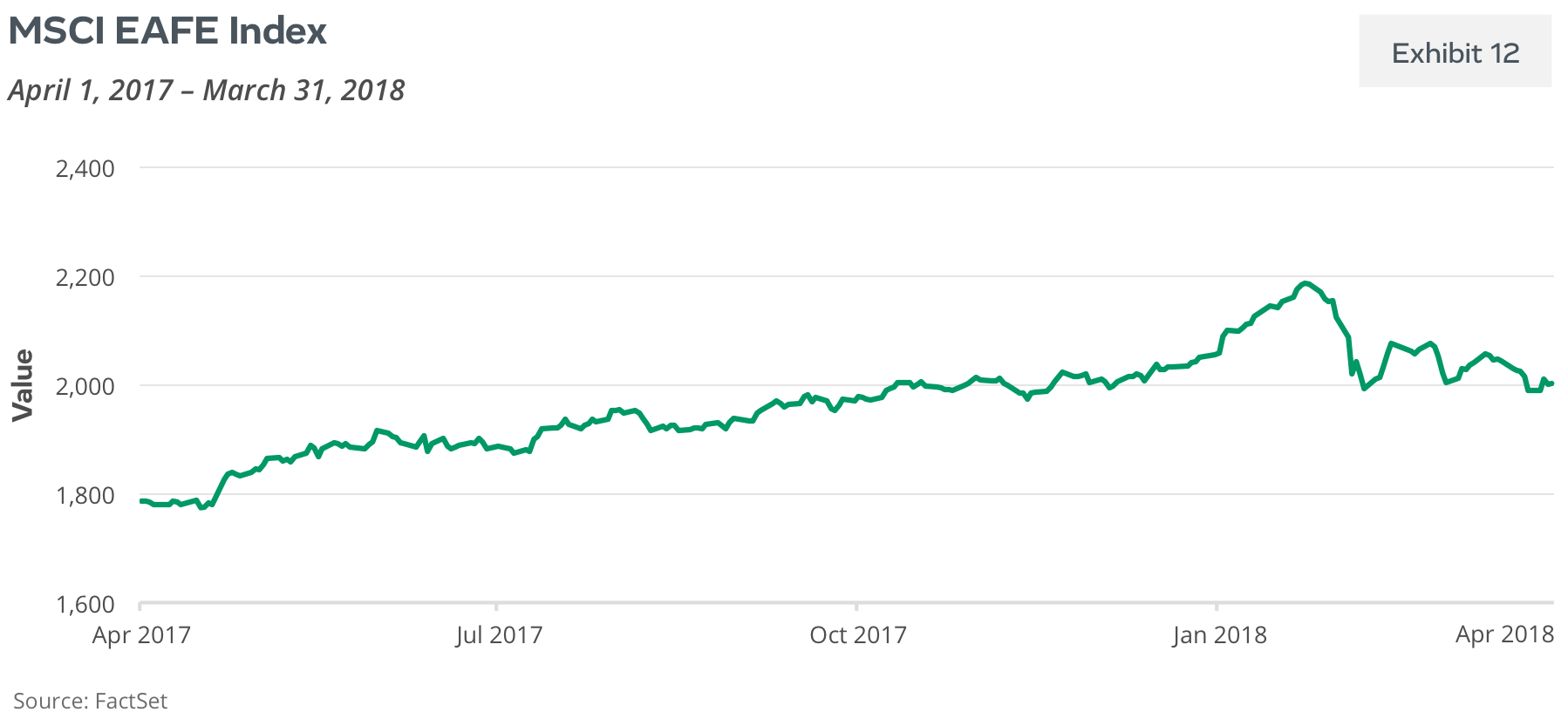 MSCI EAFE Index