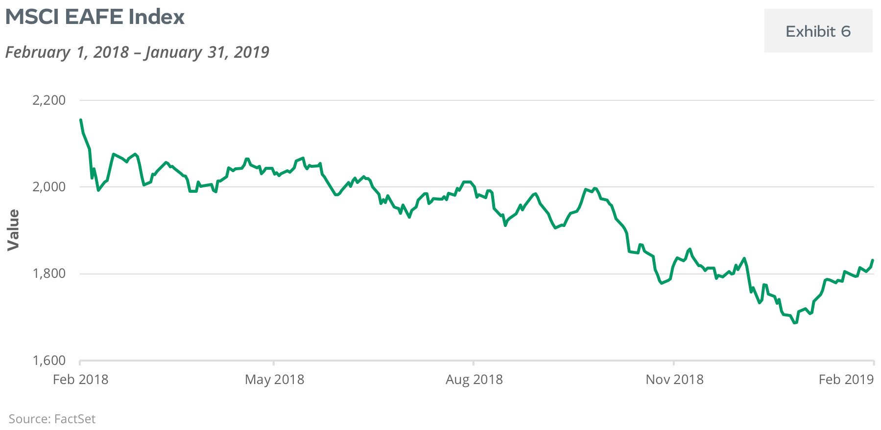 MSCI EAFE Index