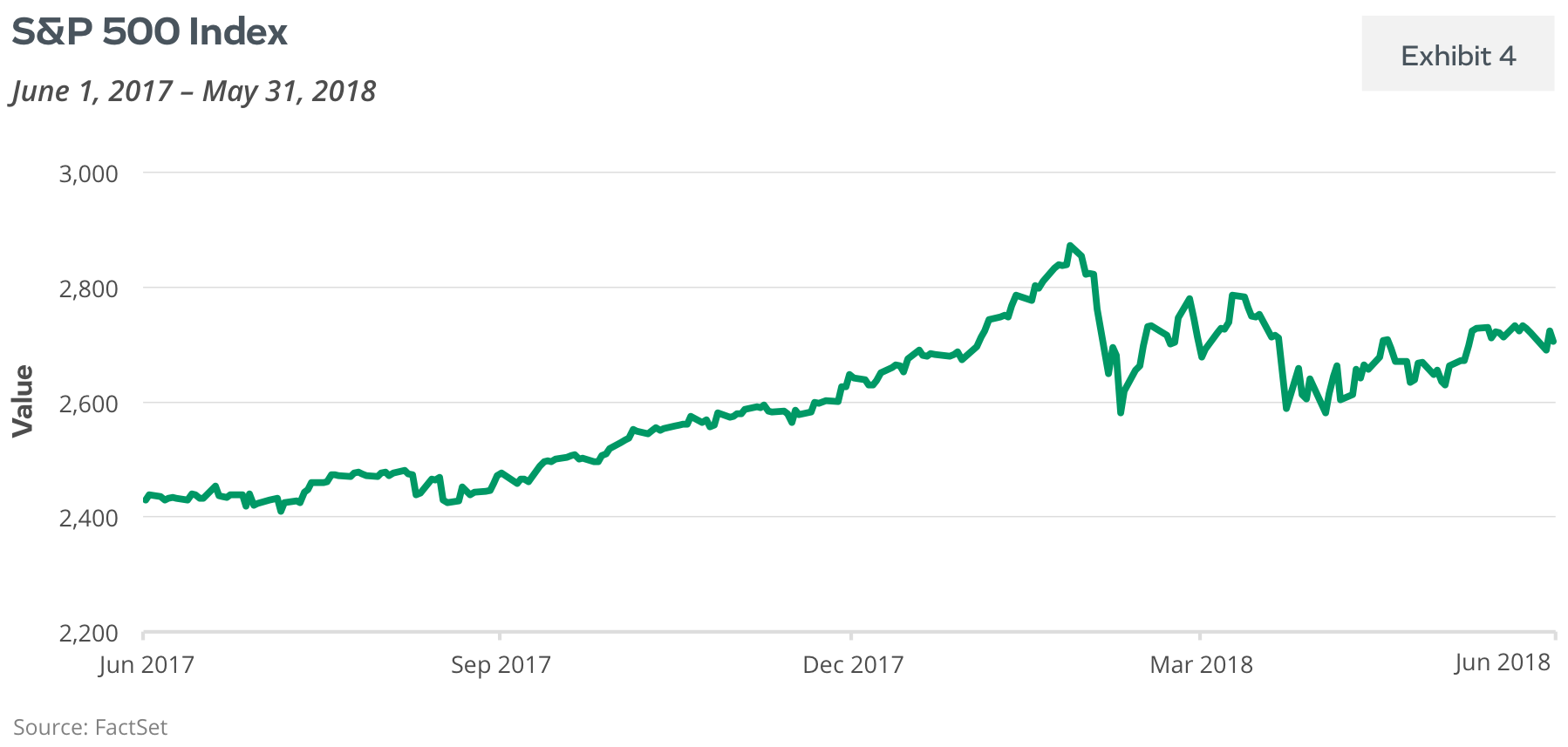 S&P 500 Index