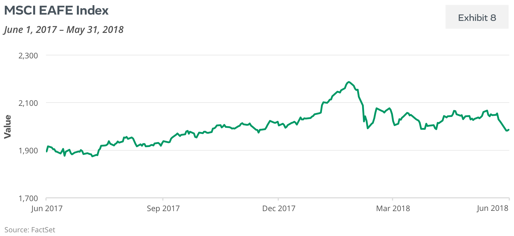 MSCI EAFE Index