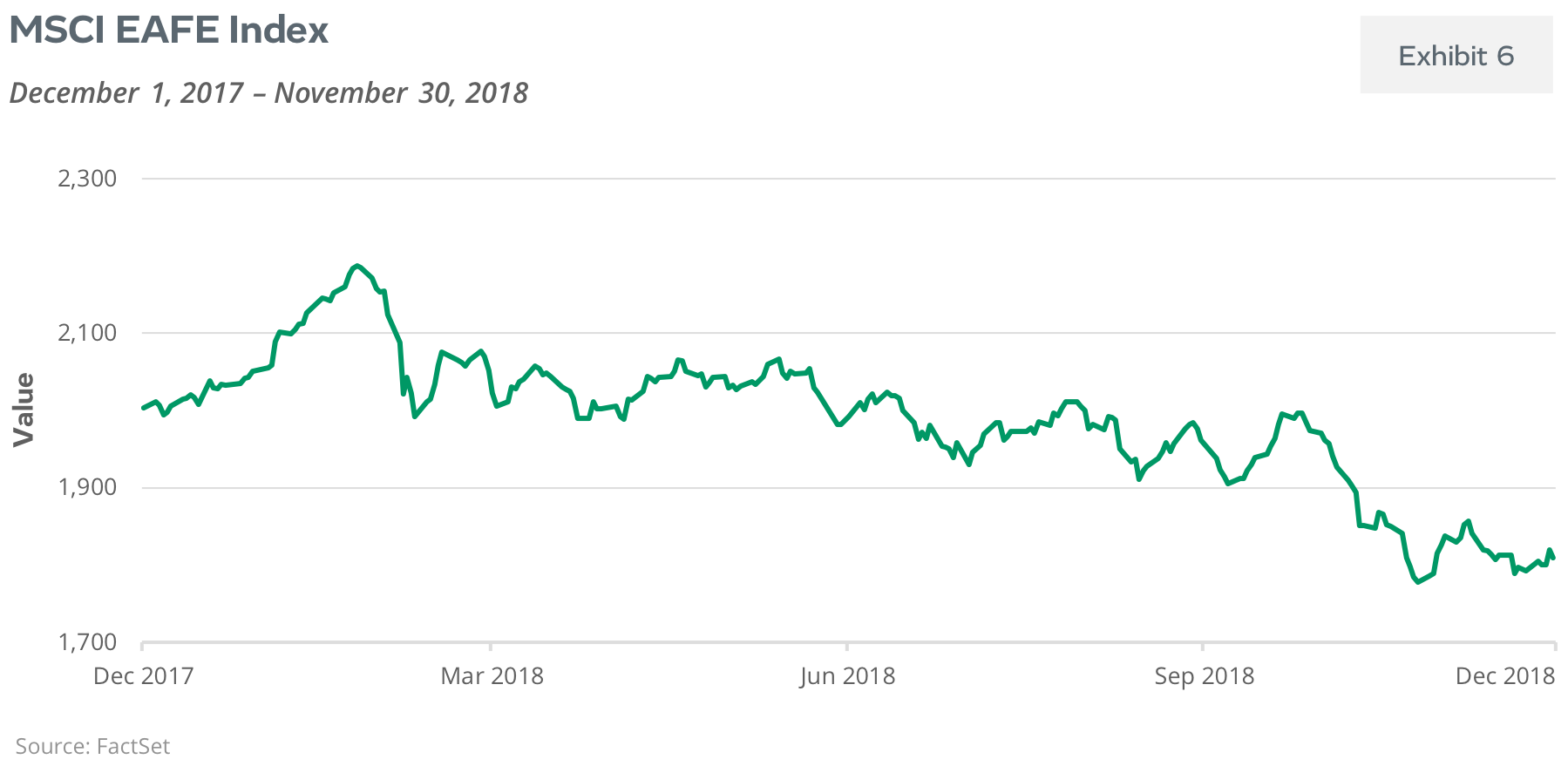 MSCI EAFE Index