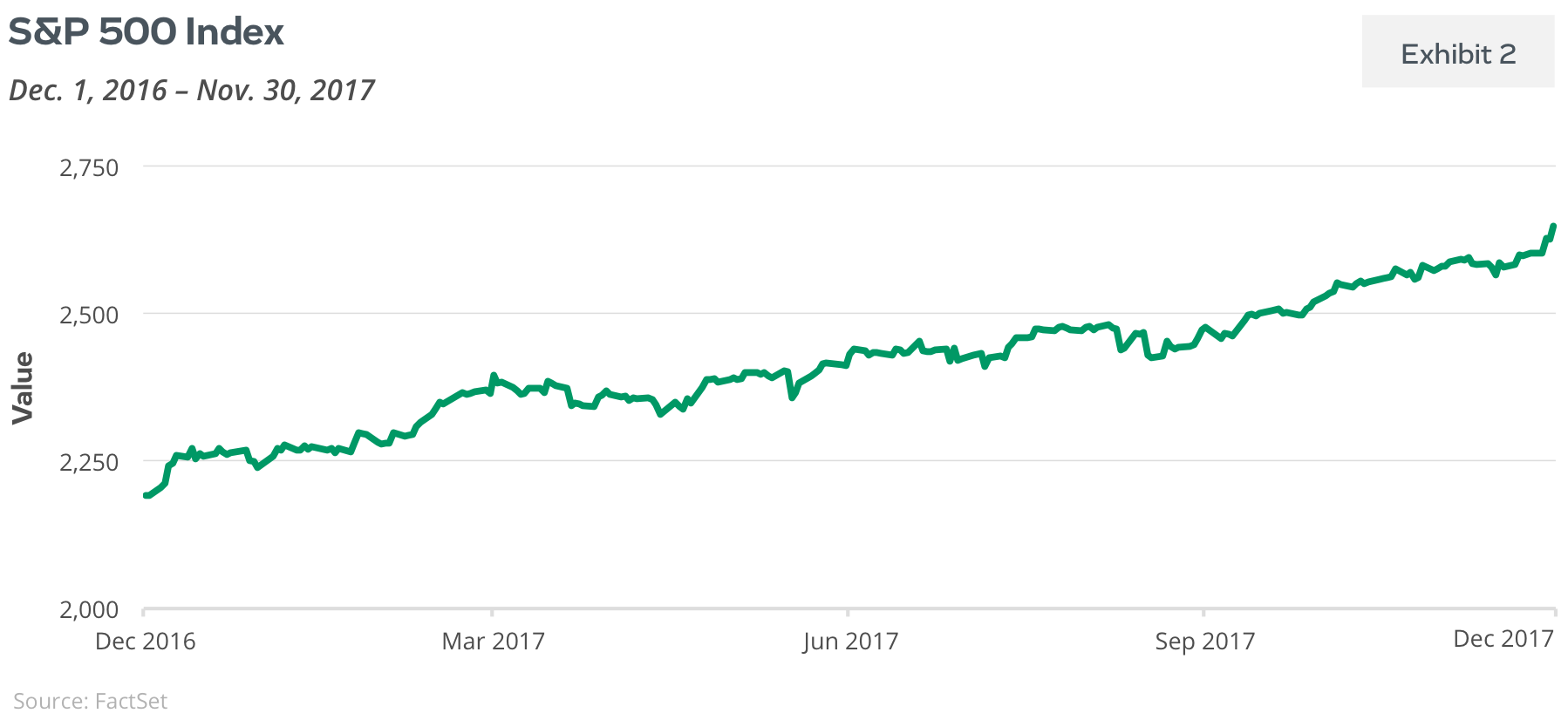 S&P 500 Index