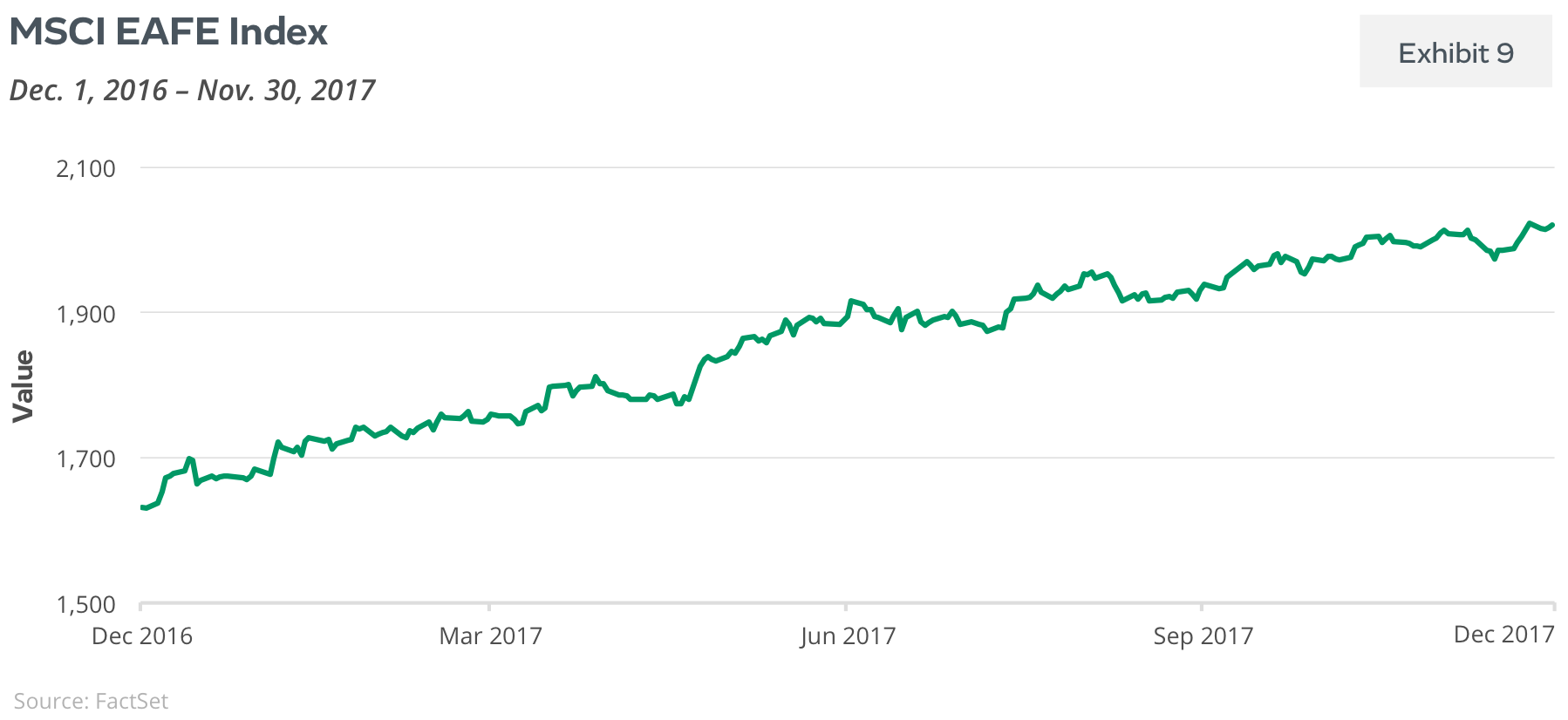 MSCI EAFE Index