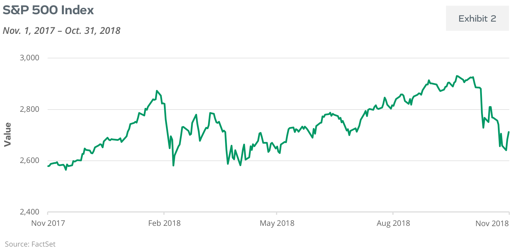 S&P 500 Index