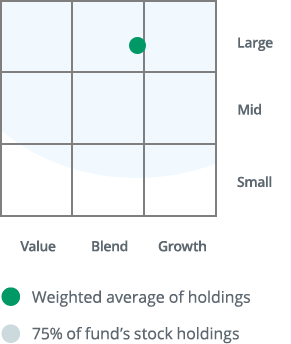 Thrivent Aggressive Allocation Fund appeared as a large market-cap size, growth investment style fund on the Morningstar Style Box™