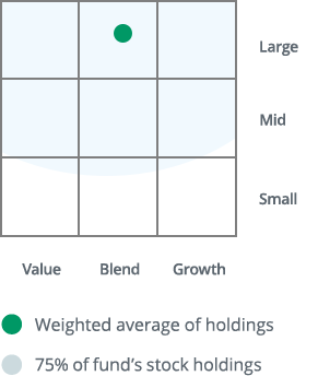 Thrivent Balanced Income Plus Fund appeared as a large market-cap size, growth investment style fund on the Morningstar Style Box™.