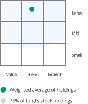 Thrivent Diversified Income Plus Fund appeared as a large market-cap size, blend investment style fund on the Morningstar Style Box™.