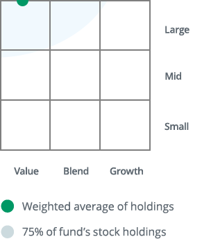 Thrivent Large Cap Value Fund appeared as a large market-cap size, value investment style fund on the Morningstar Style Box™.