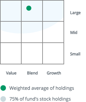 Thrivent Low Volatility Equity Fund appeared as a large market-cap size, blend investment style fund on the Morningstar Style Box™.