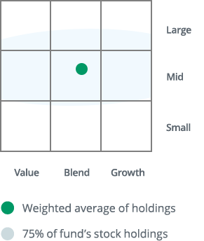 Thrivent Mid Cap Stock Fund appeared as a mid market-cap size, blend investment style fund on the Morningstar Style Box™.