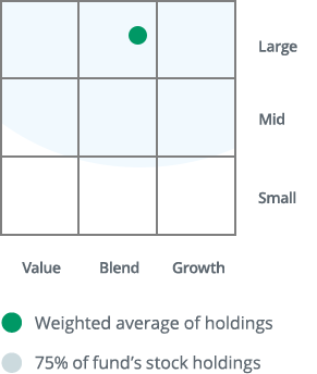 Thrivent Moderately Conservative Allocation Fund appeared as a large market-cap size, blend investment style fund on the Morningstar Style Box™.