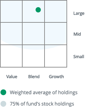 Thrivent Moderately Conservative Allocation Fund appeared as a large market-cap size, blend investment style fund on the Morningstar Style Box™.