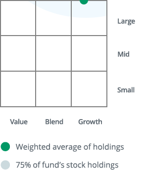Thrivent Partner Emerging Markets Equity Fund appeared as a large market-cap size, blend investment style fund on the Morningstar Style Box™.