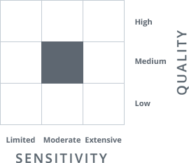 Thrivent Aggressive Allocation Fund appeared as a low credit quality, moderate interest rate sensitivity fund on the Morningstar Style Box™.