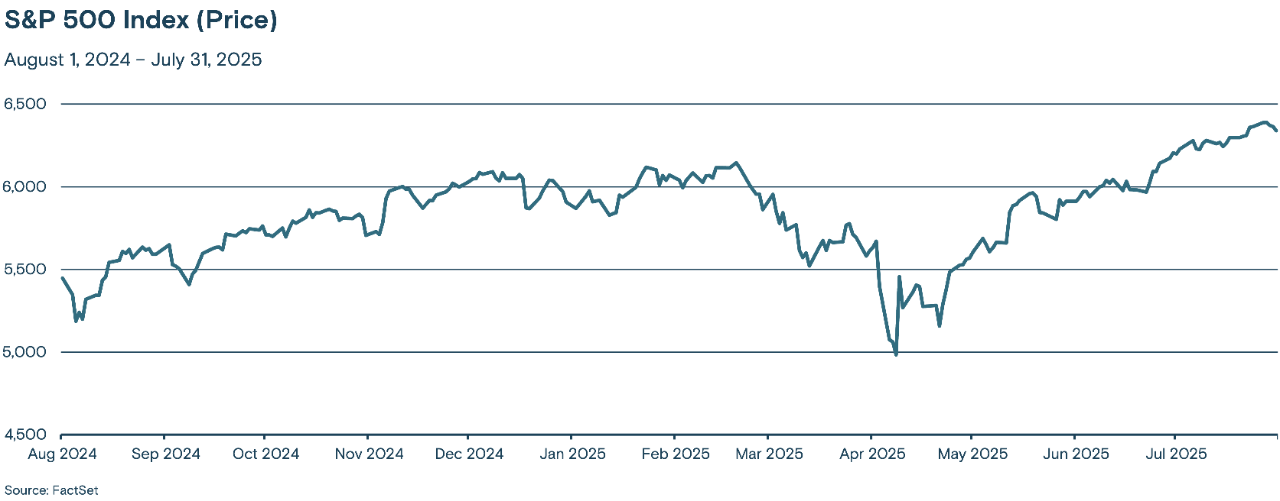 Chart depicting the value of the S&P 500 Index from Aug. 1, 2024, to July 31, 2025.